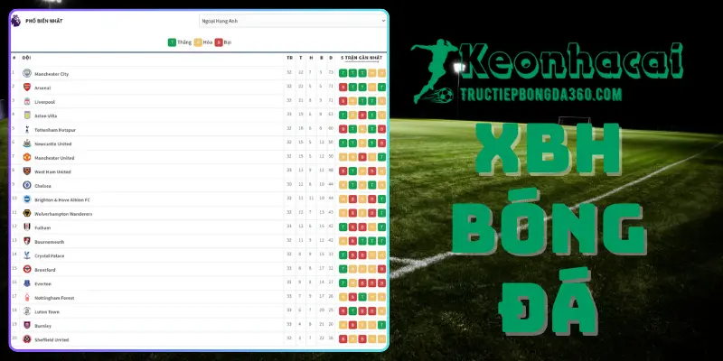 Bảng xếp hạng bóng đá Anh, Ý, Pháp, Đức cập nhật mới nhất Bảng xếp hạng bóng đá Anh, Ý, Pháp, Đức cập nhật mới nhất