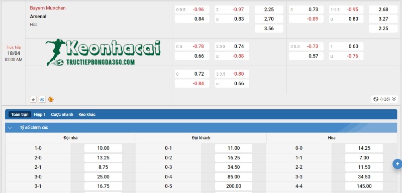 Soi kèo Bayern Munich vs Arsenal, 2h00 ngày 18/04/2024 4 Soi kèo Bayern Munich vs Arsenal - Tỷ lệ kèo Bayern Munich vs Arsenal