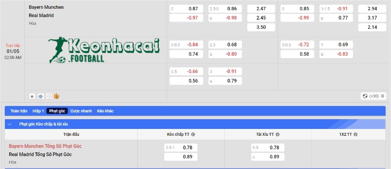 Soi kèo Bayern Munich vs Real Madrid, 2h00 ngày 01/05/2024 4 Soi kèo Bayern Munich vs Real Madrid - Tỷ lệ kèo Bayern Munich vs Real Madrid