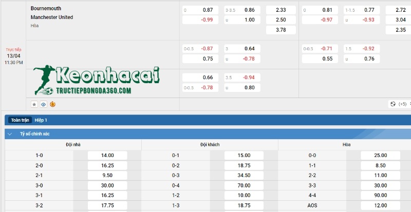 Soi kèo Bournemouth vs Manchester United, 23h30 ngày 13/04/24 4 Soi kèo Bournemouth vs Manchester United - Tỷ lệ kèo Bournemouth vs Manchester United