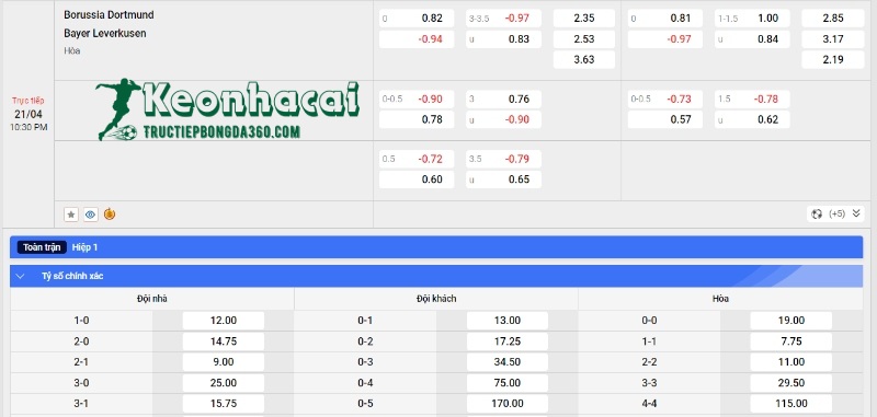 Soi kèo Borussia Dortmund vs Bayer Leverkusen, 22h30 ngày 21/04/2024 4 Soi kèo Borussia Dortmund vs Bayer Leverkusen - Tỷ lệ kèo Borussia Dortmund vs Bayer Leverkusen