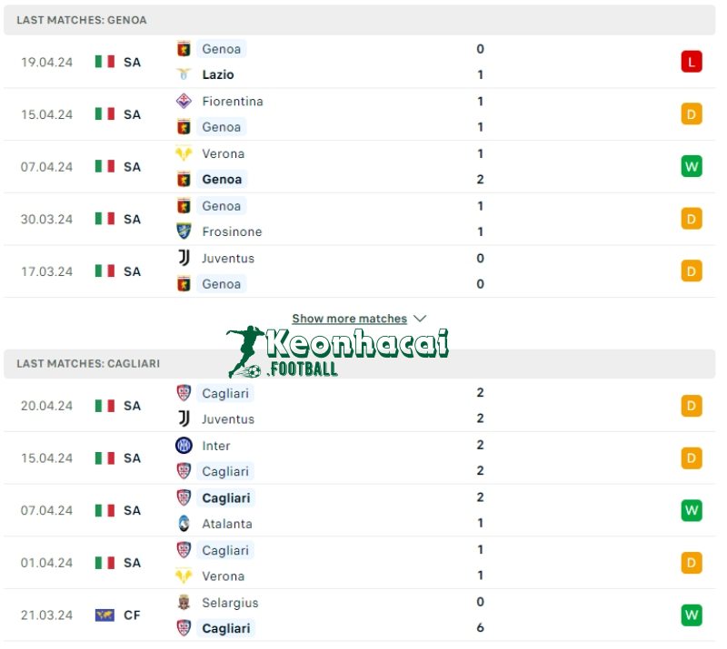 Soi kèo Genoa vs Cagliari, 1h45 ngày 30/04/2024 2 Phong độ của Genoa vs Cagliari