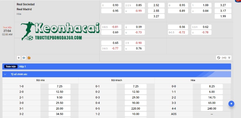 Soi kèo Real Sociedad vs Real Madrid, 2h00 ngày 27/04/2024 4 Soi kèo Real Sociedad vs Real Madrid - Tỷ lệ kèo Real Sociedad vs Real Madrid