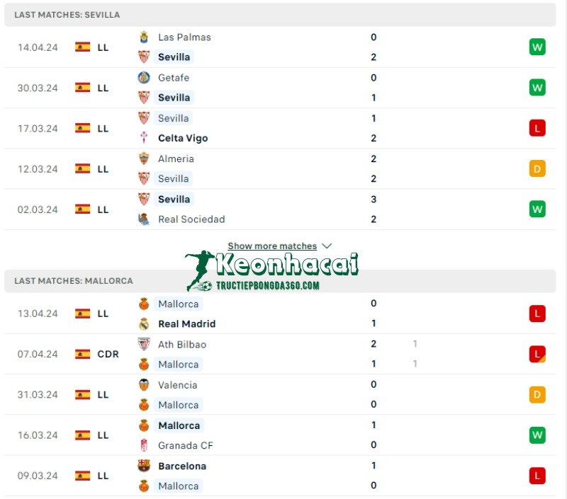Phong độ của Sevilla vs Mallorca