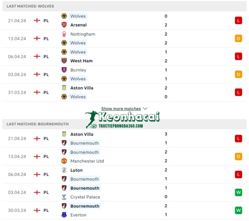 Soi kèo Wolves vs Bournemouth, 1h45 ngày 25/04/2024 2 Phong độ của Wolves vs Bournemouth