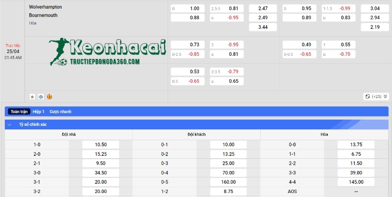 Soi kèo Wolves vs Bournemouth, 1h45 ngày 25/04/2024 4 Soi kèo Wolves vs Bournemouth - Tỷ lệ kèo Wolves vs Bournemouth
