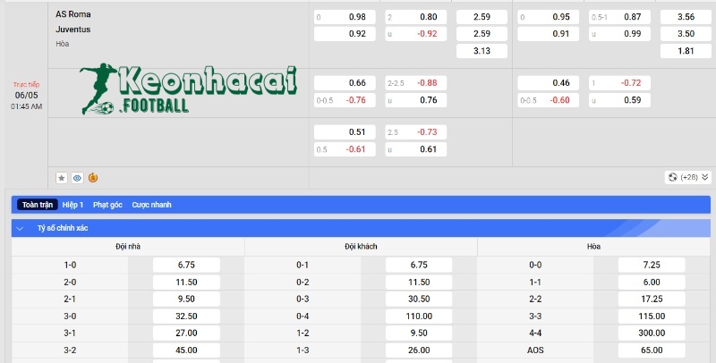 Soi kèo AS Roma vs Juventus, 1h45 ngày 06/05/2024 4 Soi kèo AS Roma vs Juventus - Tỷ lệ kèo AS Roma vs Juventus