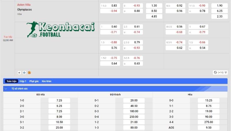 Soi kèo Aston Villa vs Olympiakos, 2h00 ngày 03/05/2024 4 Soi kèo Aston Villa vs Olympiakos - Tỷ lệ kèo Aston Villa vs Olympiakos