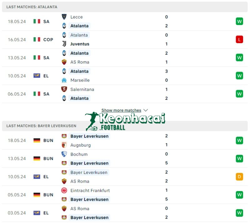 Soi kèo Atalanta vs Bayer Leverkusen, 2h00 ngày 23/05/2024 2 Phong độ của Atalanta vs Bayer Leverkusen