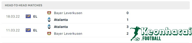 Soi kèo Atalanta vs Bayer Leverkusen, 2h00 ngày 23/05/2024 5 Lịch sử đối đầu của Atalanta vs Bayer Leverkusen