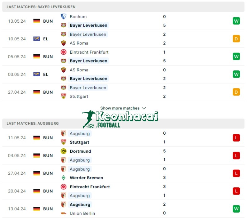 Soi kèo Bayer Leverkusen vs Augsburg, 20h30 ngày 18/05/2024 2 Phong độ của Bayer Leverkusen vs Augsburg