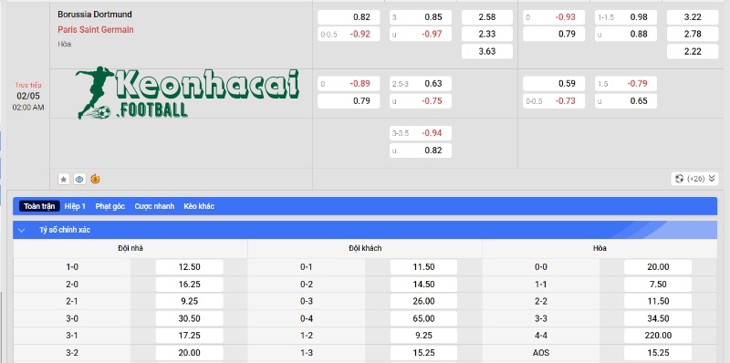 Soi kèo Borussia Dortmund vs PSG - Tỷ lệ kèo Borussia Dortmund vs PSG