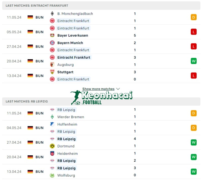 Soi kèo Eintracht Frankfurt vs RB Leipzig, 20h30 ngày 18/05/2024 2 Phong độ của Eintracht Frankfurt vs RB Leipzig