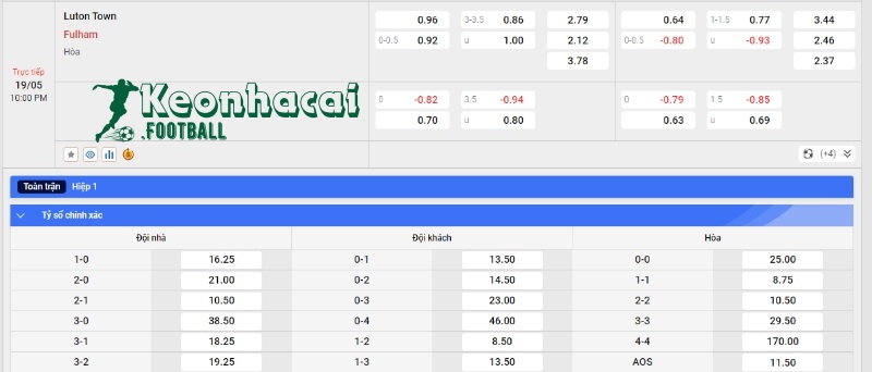 Soi kèo Luton vs Fulham, 22h00 ngày 19/05/2024 4 Soi kèo Luton vs Fulham - Tỷ lệ kèo Luton vs Fulham