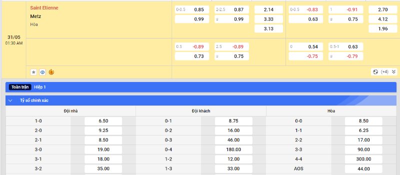 Soi kèo Saint Etienne vs Metz - Tỷ lệ kèo Saint Etienne vs Metz