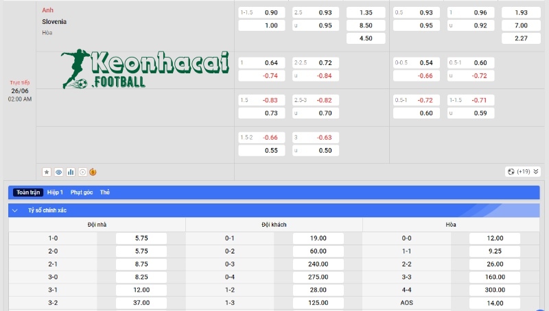 Soi kèo Anh vs Slovenia, 2h00 ngày 26/06/2024 4 Soi kèo Anh vs Slovenia - Tỷ lệ kèo Anh vs Slovenia