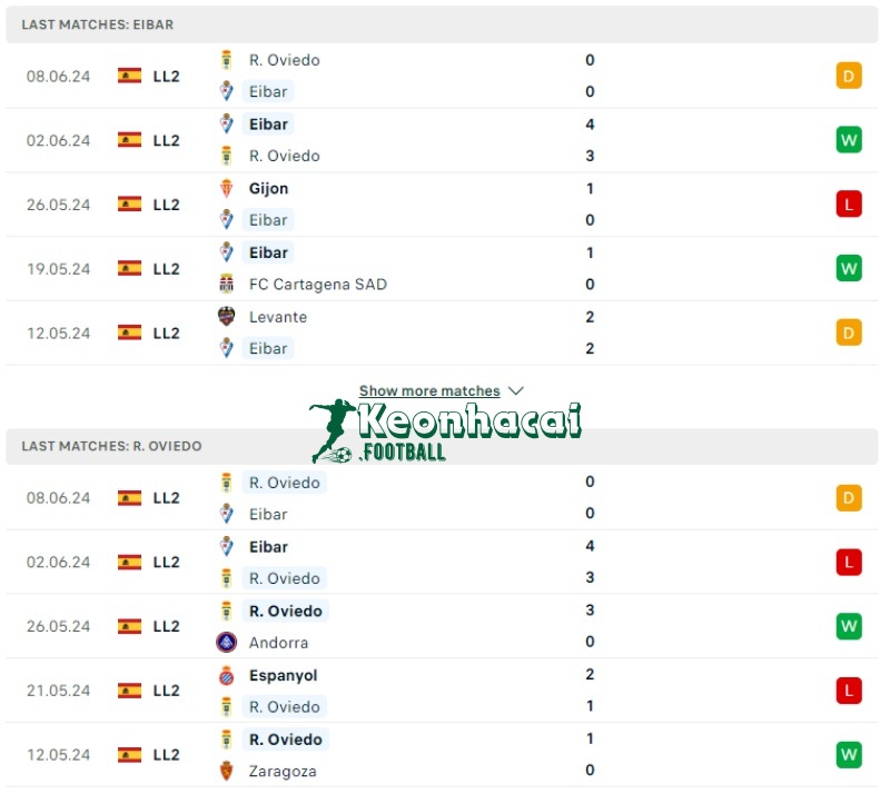 Soi kèo Eibar vs Real Oviedo, 2h00 ngày 13/06/2024 2 Phong độ của Eibar vs Real Oviedo