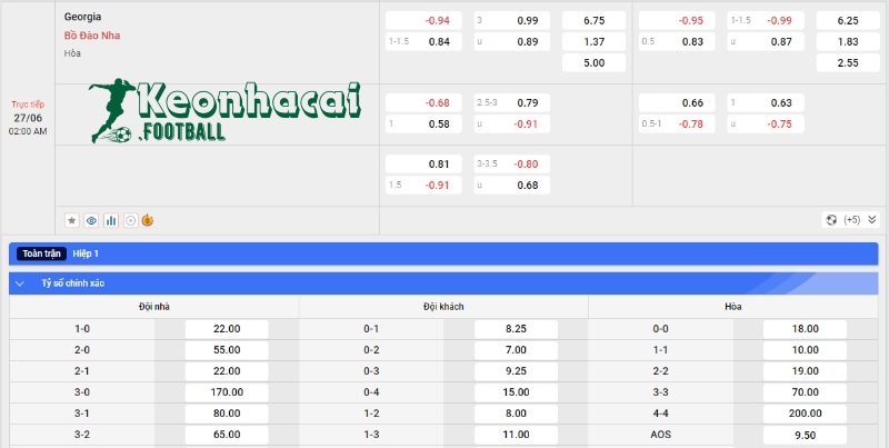 Soi kèo Georgia vs Bồ Đào Nha, 2h00 ngày 27/06/2024 4 Soi kèo Georgia vs Bồ Đào Nha - Tỷ lệ kèo Georgia vs Bồ Đào Nha