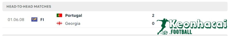 Soi kèo Georgia vs Bồ Đào Nha, 2h00 ngày 27/06/2024 5 Lịch sử đối đầu của Georgia vs Bồ Đào Nha