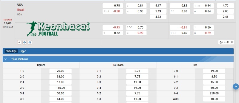 Soi kèo Mỹ vs Brazil, 6h00 ngày 13/06/2024 4 Soi kèo Mỹ vs Brazil - Tỷ lệ kèo Mỹ vs Brazil