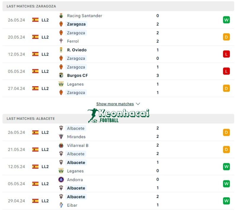 Soi kèo Real Zaragoza vs Albacete, 2h00 ngày 03/06/2024 2 Phong độ của Real Zaragoza vs Albacete