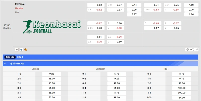 Soi kèo Romania vs Ukraine, 20h00 ngày 17/06/2024 4 Soi kèo Romania vs Ukraine - Tỷ lệ kèo Romania vs Ukraine