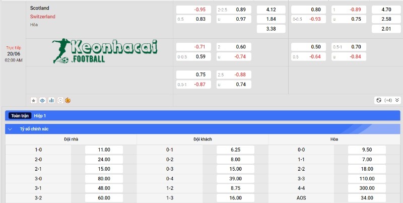 Soi kèo Scotland vs Thụy Sĩ - Tỷ lệ kèo Scotland vs Thụy Sĩ