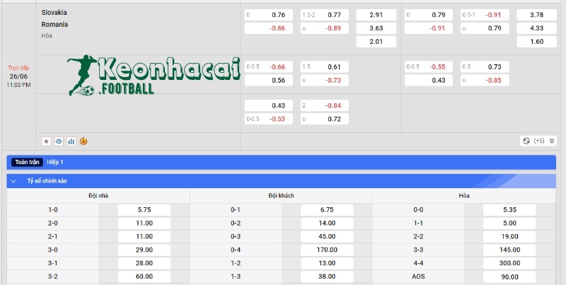 Soi kèo Slovakia vs Romania, 23h00 ngày 26/06/2024 4 Soi kèo Slovakia vs Romania - Tỷ lệ kèo Slovakia vs Romania