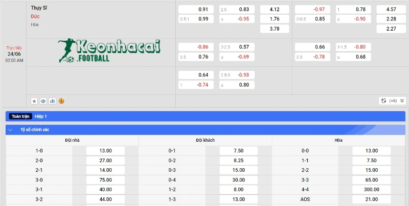 Soi kèo Thụy Sĩ vs Đức, 2h00 ngày 24/06/2024 4 Soi kèo Thụy Sĩ vs Đức - Tỷ lệ kèo Thụy Sĩ vs Đức