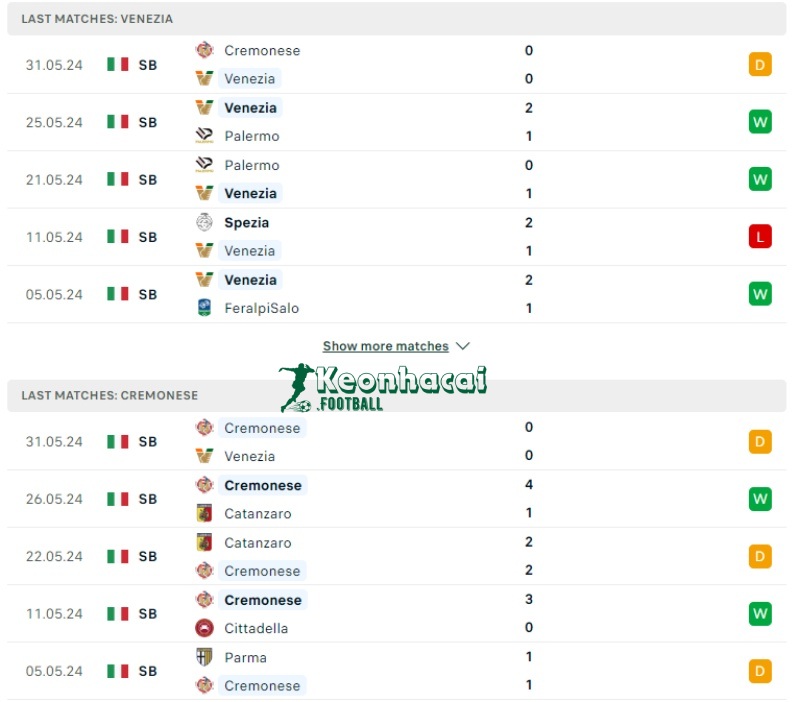 Soi kèo Venezia vs Cremonese, 1h30 ngày 03/06/2024 2 Phong độ của Venezia vs Cremonese
