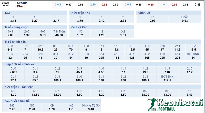 Tỷ lệ kèo Croatia vs Pháp  