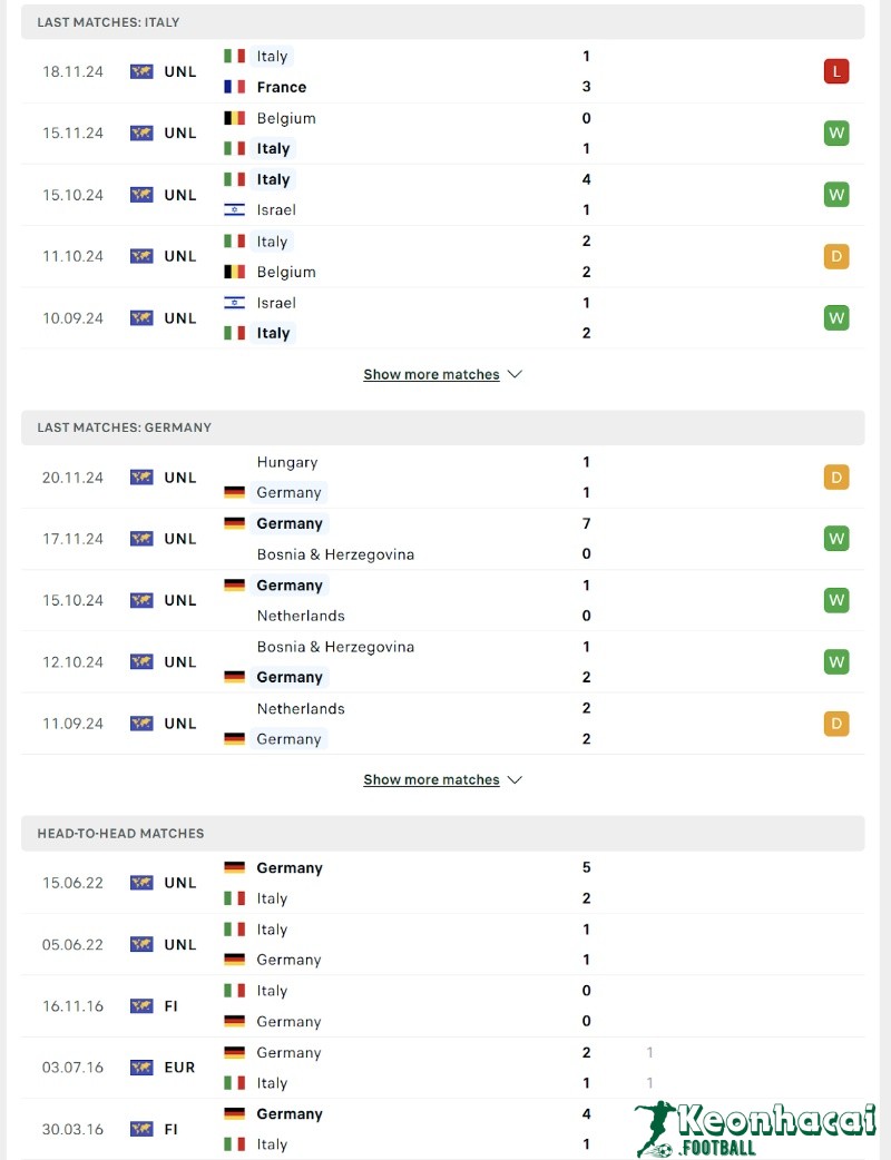 Phong độ và lịch sử đối đầu của Italia vs Đức  