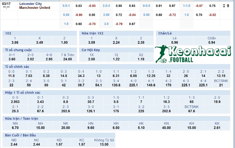 Tỷ lệ kèo Leicester vs Manchester United  