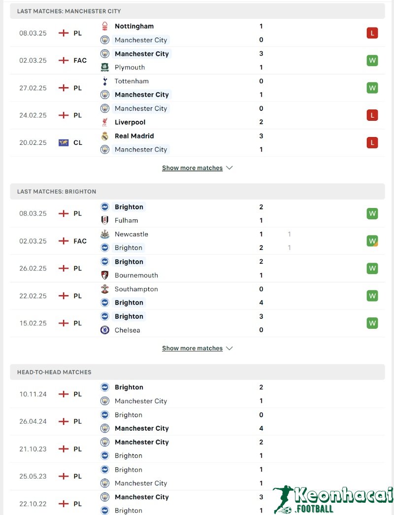 Phong độ và lịch sử đối đầu của Manchester City vs Brighton 
