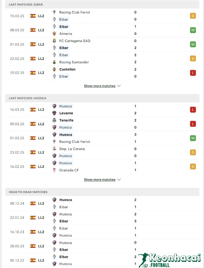 Phong độ và lịch sử đối đầu của Tenerife vs Cadiz CF  