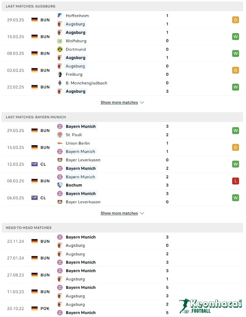 Soi kèo Augsburg vs Bayern Munich - 1h30 ngày 05/4 - Bundesliga 3 Phong độ và lịch sử đối đầu của Augsburg vs Bayern Munich