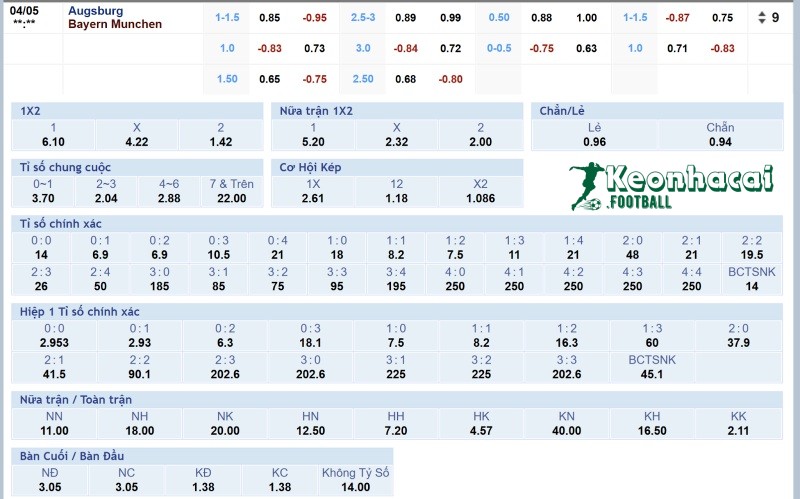 Soi kèo Augsburg vs Bayern Munich - 1h30 ngày 05/4 - Bundesliga 4 Tỷ lệ kèo Augsburg vs Bayern Munich