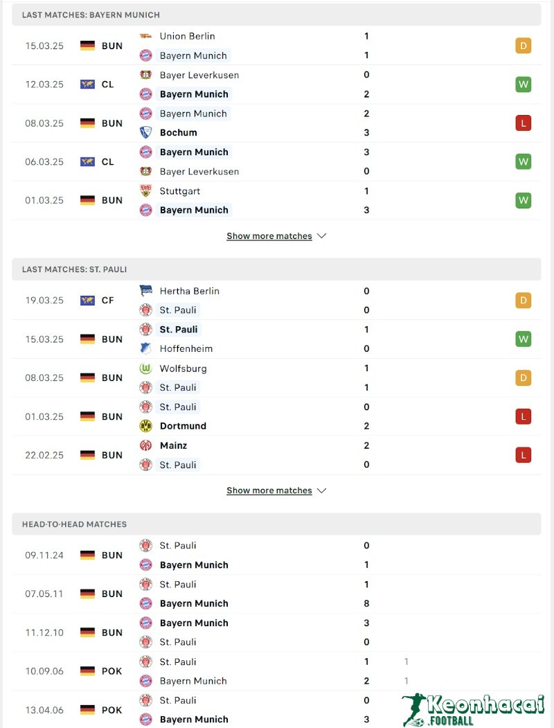 Soi kèo Bayern Munich vs St. Pauli - 21h30 ngày 29/3 - Bundesliga 3 Phong độ và lịch sử đối đầu của Bayern Munich vs St. Pauli