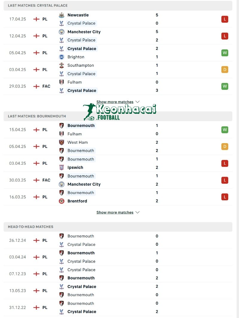 Soi kèo Crystal Palace vs Bournemouth - 21h00 ngày 19/4 - Ngoại hạng Anh 3 Phong độ và lịch sử đối đầu của Crystal Palace vs Bournemouth