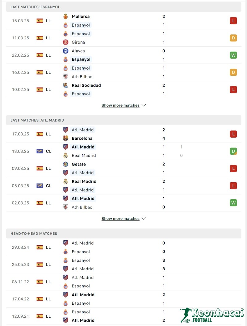 Soi kèo Espanyol vs Atletico Madrid - 22h15 ngày 29/3 - La Liga 3 Phong độ và lịch sử đối đầu của Espanyol vs Atletico Madrid