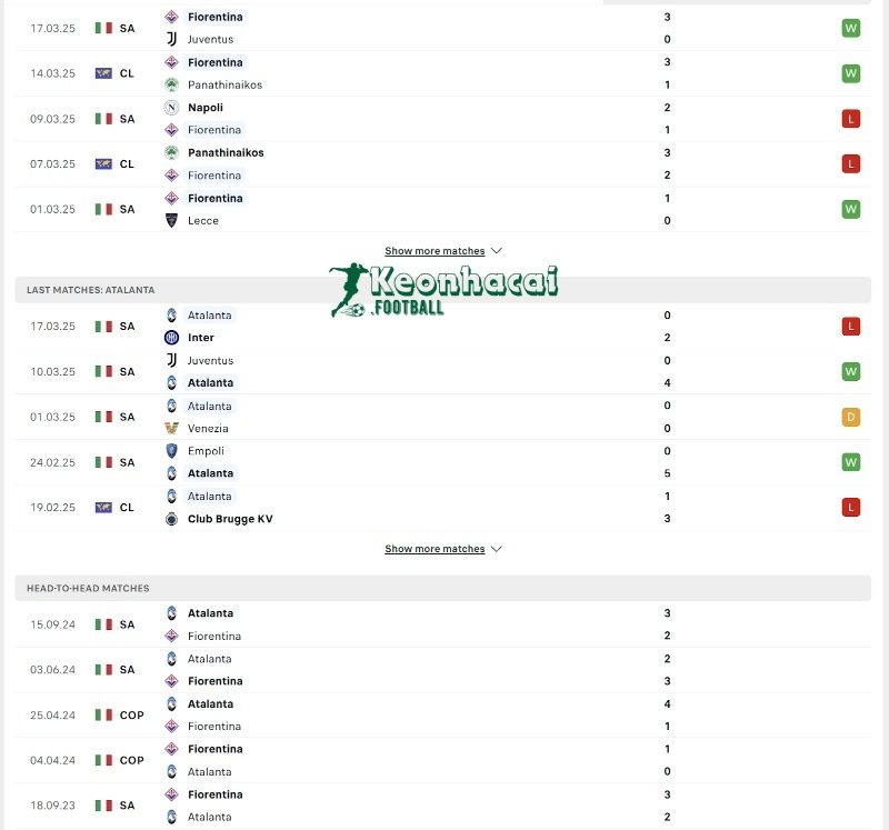 Phong độ và lịch sử đối đầu của Fiorentina vs Atalanta  
