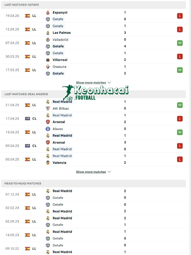 Soi kèo Getafe vs Real Madrid - 2h30 ngày 24/4 - La Liga 3 Phong độ và lịch sử đối đầu của Getafe vs Real Madrid