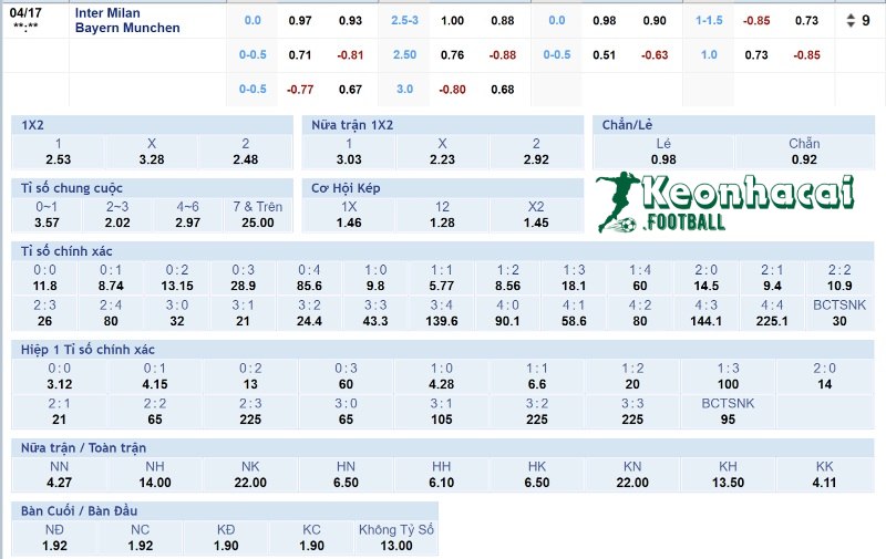Soi kèo Inter vs Bayern Munich - 2h00 ngày 17/4 - Champions League 4 Tỷ lệ kèo Inter vs Bayern Munich