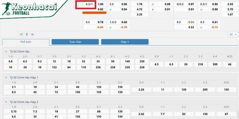 Kèo handicap là gì? Kinh nghiệm đặt cược chuẩn nhất cho bạn 4 Kèo chấp 3/4