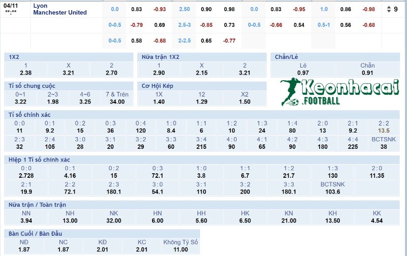 Soi kèo Lyon vs Manchester United - 2h00 ngày 11/4 - Europa League 4 Tỷ lệ kèo Lyon vs Manchester United