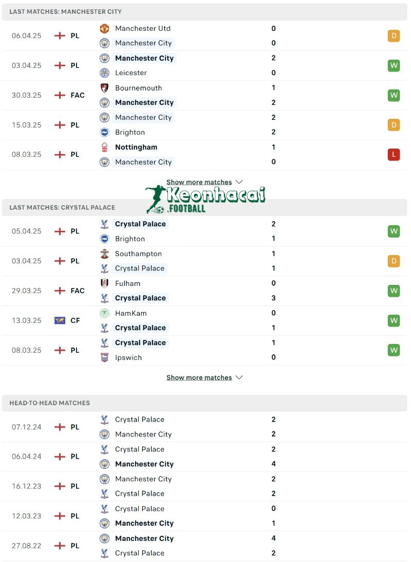Phong độ và lịch sử đối đầu của Manchester City vs Crystal Palace 