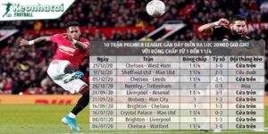 Thống kê kèo bóng đá - Bí quyết soi kèo cá độ luôn thắng 4 Kèo thống kê bóng đá Tài Xỉu