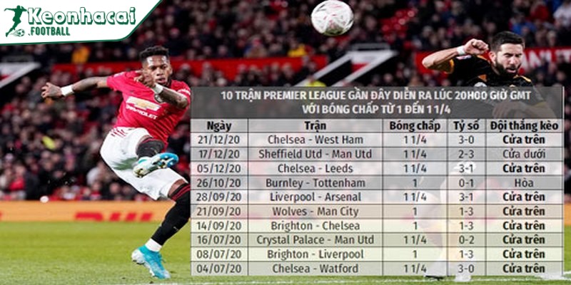 Thống kê kèo bóng đá - Bí quyết soi kèo cá độ luôn thắng 3 Kèo thống kê bóng đá Tài Xỉu
