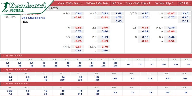 Tỷ lệ kèo trực tiếp là gì? Điểm danh các kèo bóng phổ biến 4 Tỷ lệ kèo trực tiếp nhà cái đưa ra ngay khi trận đấu bắt đầu