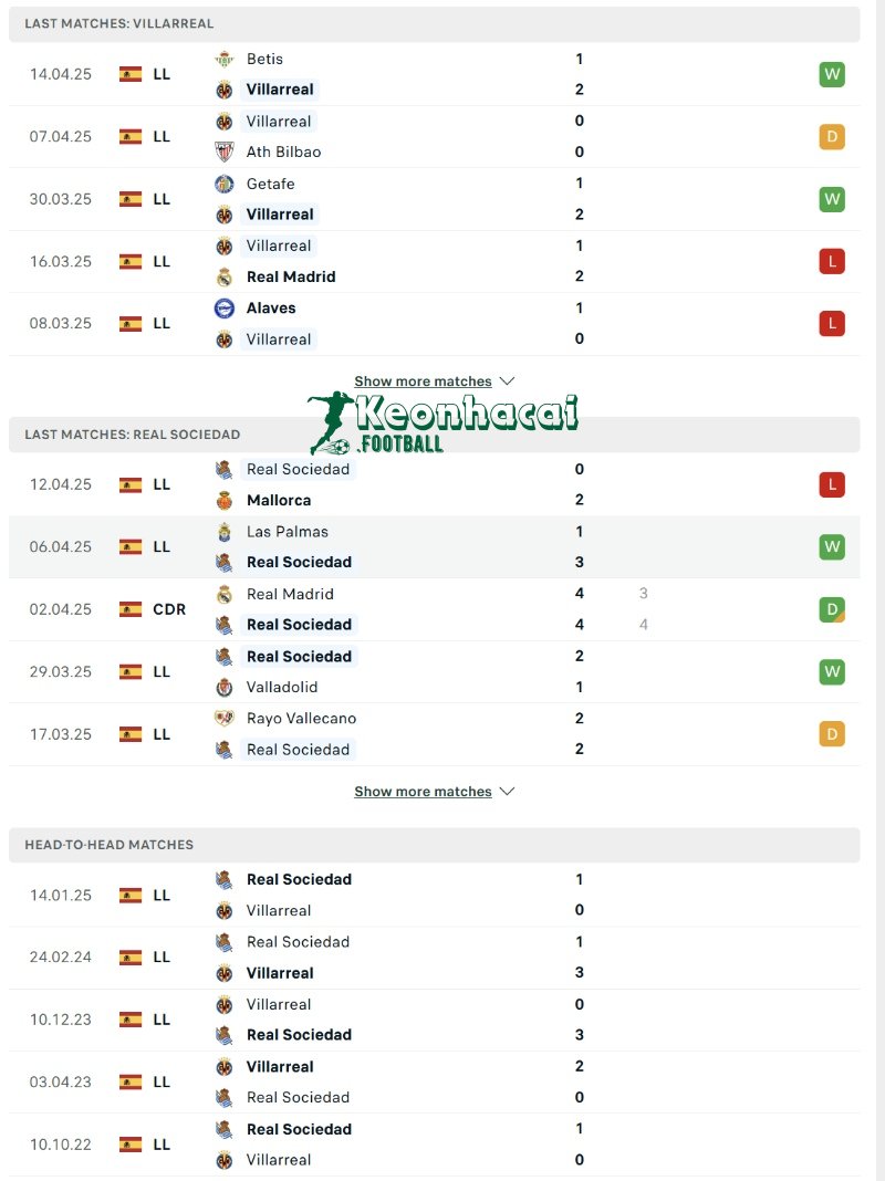 Soi kèo Villarreal vs Real Sociedad - 21h15 ngày 20/4 - La Liga 3 Phong độ và lịch sử đối đầu của Villarreal vs Real Sociedad